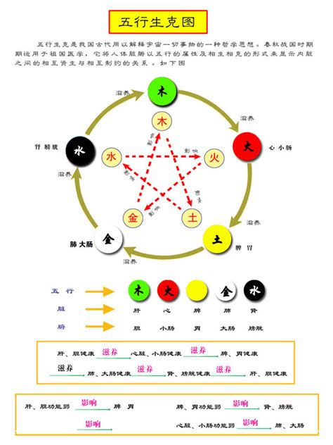 五行的顏色|五行所代表的颜色、方位、形状、数字以及应用